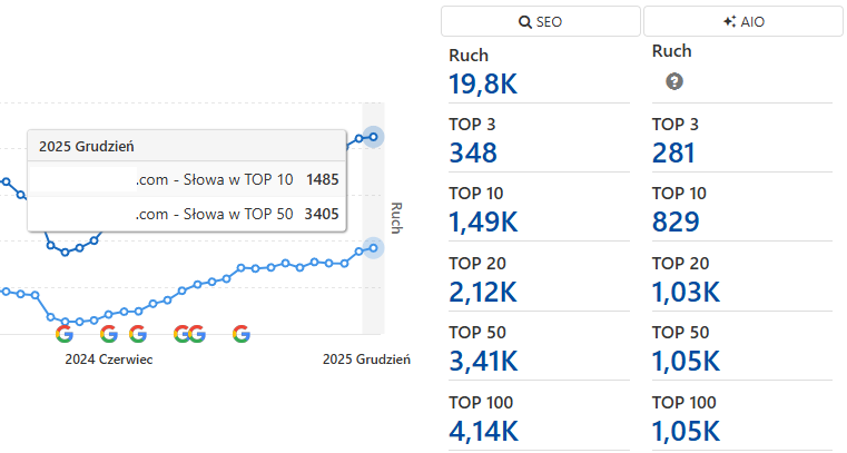 Kamil Sudoł SEO - case study 4